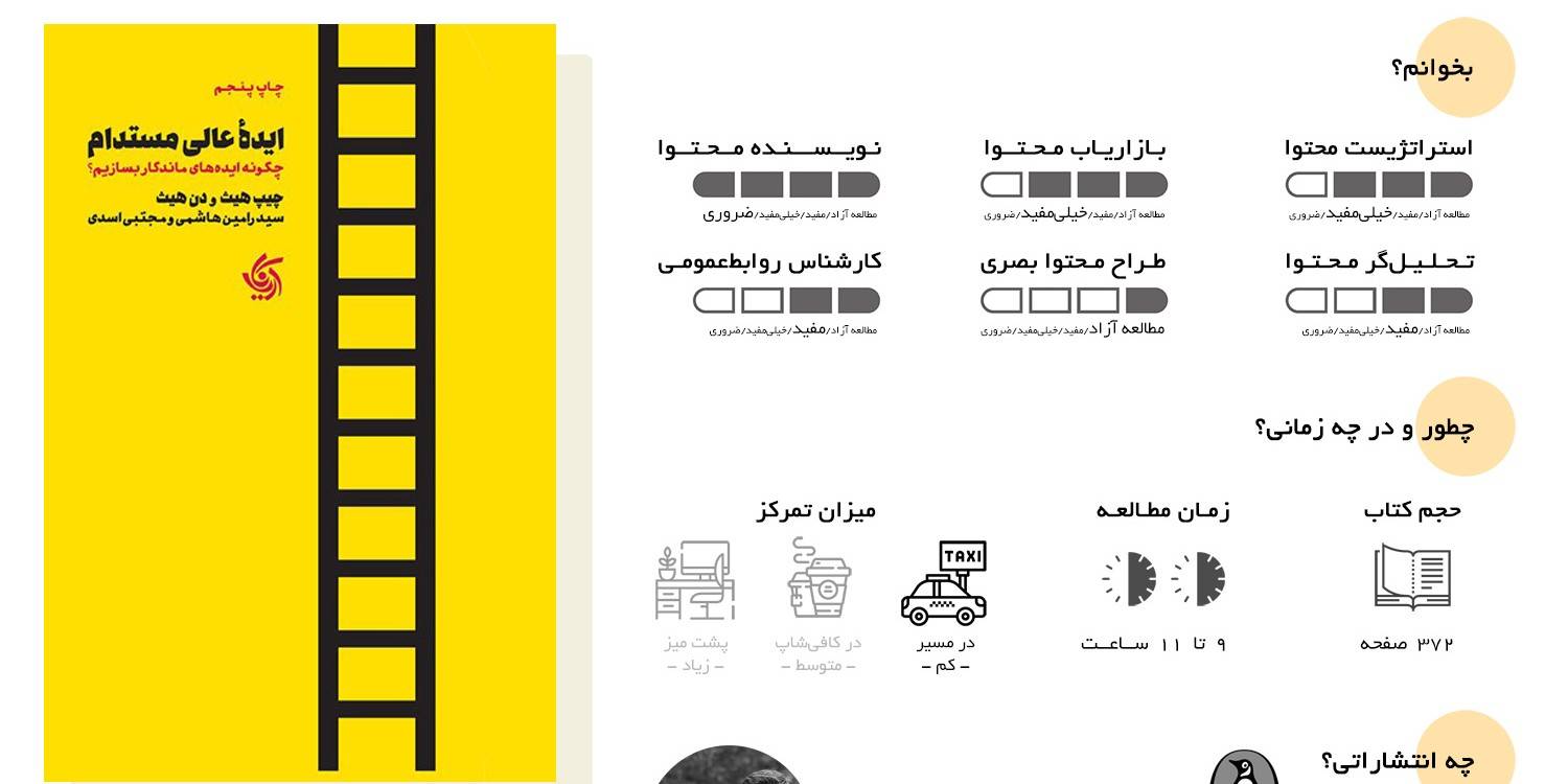 به پادکست‌
